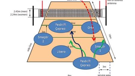Voleybol Oyun İçi Stratejiler ve Hücum/Defans Taktikleri