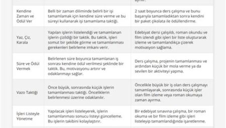 Basketbol Sahasında Zaman Yönetimi Taktikleri