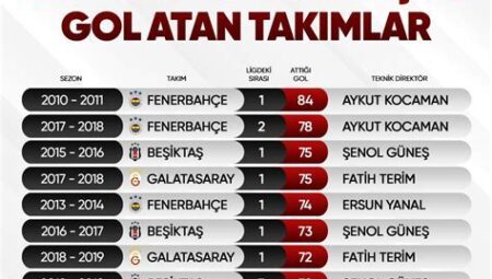 NBA’de En Çok Taraftar Kaybeden Takımlar
