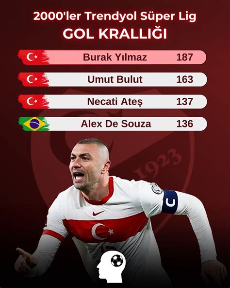 Süper Lig’in Efsane Golcüleri