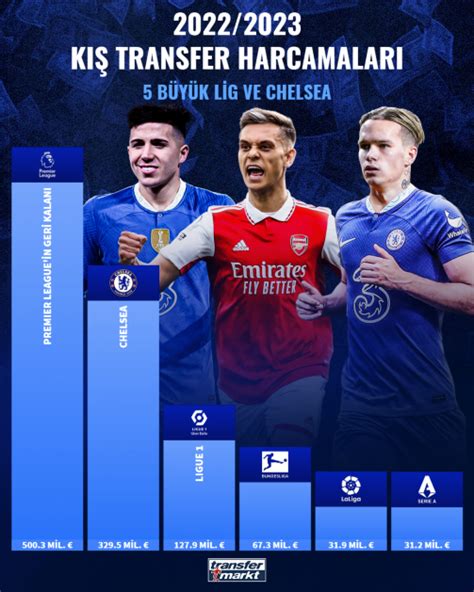 Transfer Döneminde En Çok Aranan Kaleciler