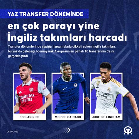 Transfer Döneminde En Çok Tartışılan İmzalar